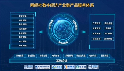 網經社報告庫正式上線 匯聚超萬份數字經濟相關報告，打造數字廣告發布新平臺