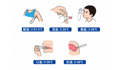 腋溫、口溫、肛溫、額溫、耳溫……怎么測(cè)才準(zhǔn)？
